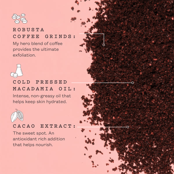 A pink informational graphic showing a pile of dark roasted coffee grounds on the right and text on the left listing ingredients: Robusta coffee grinds, cold pressed macadamia oil, and cacao extract.