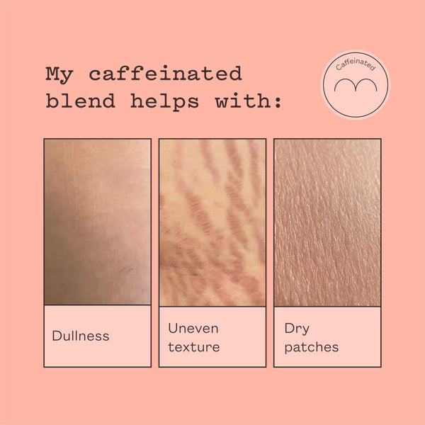 A peach-pink informational graphic with the text 'My caffeinated blend helps with:' and three vertical texture panels labeled 'Dullness,' 'Uneven texture,' and 'Dry patches.' A small circular logo reading 'Caffeinestar' appears in the top right.