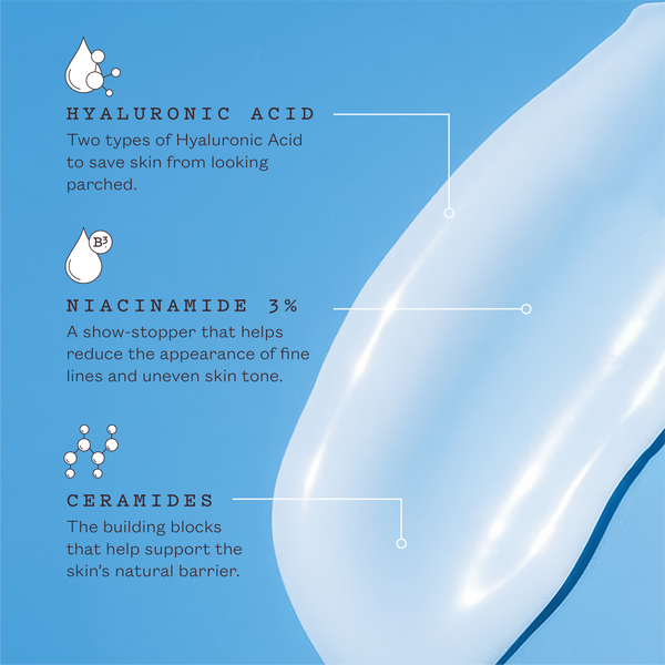 frank body Hyaluronic Acid Body Serum key ingredients graphic. Text reads: Hyaluronic Acid, two types of hyaluronic acid to save skin from looking parched. Niacinamide 3%, a show-stopper that helps reduce the appearance of fine lines and uneven skin tone. Ceramides, the building blocks that help support the skin's natural barrier.